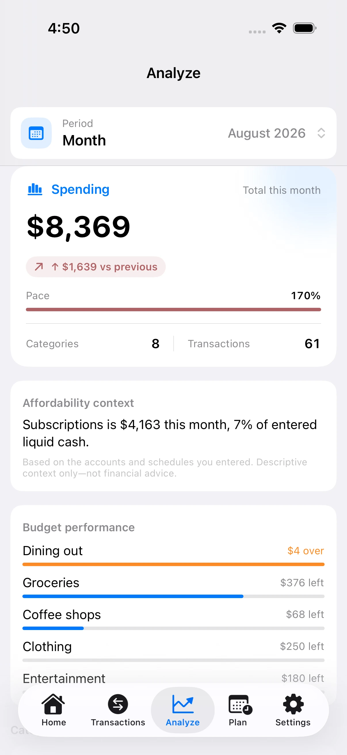 SpendTally Analyze tab showing spending versus previous month, pace indicator, affordability context, and budget performance bars