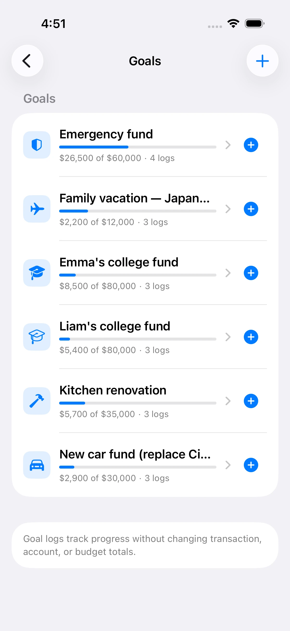 SpendTally Goals list showing progress bars for emergency fund, vacation, college funds, and renovation goals