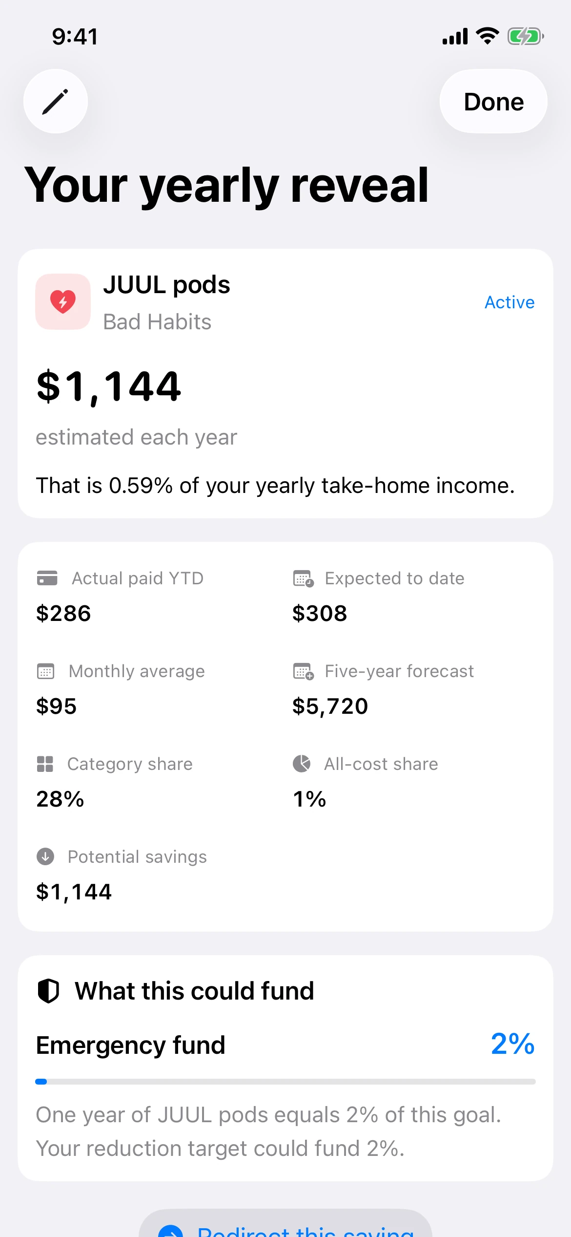SpendTally yearly reveal showing one habit costs $1,144 per year, 0.59% of take-home income, with monthly average and five-year forecast